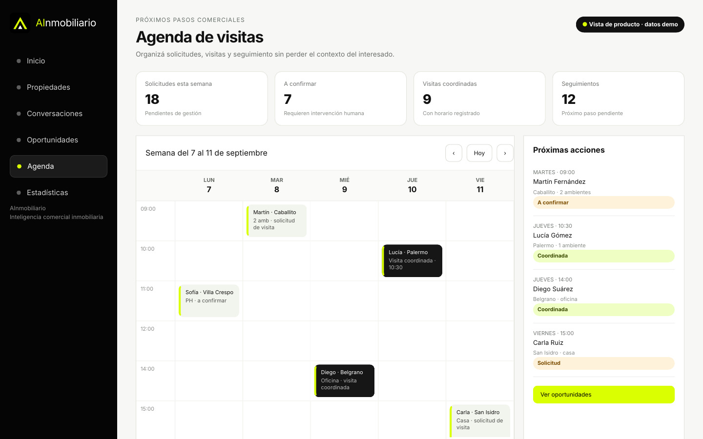 Agenda y solicitudes de visita en AInmobiliario